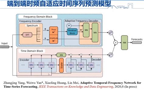 时空预测|基于深度学习的时空序列预测方法综述